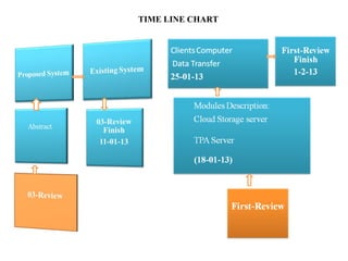 TIME LINE CHART
 