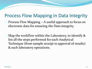 Ensuring data integrity in pharmaceutical environment | PPTX