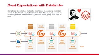 Ensuring Data Quality in Databricks Unleashing the Power of Great ...