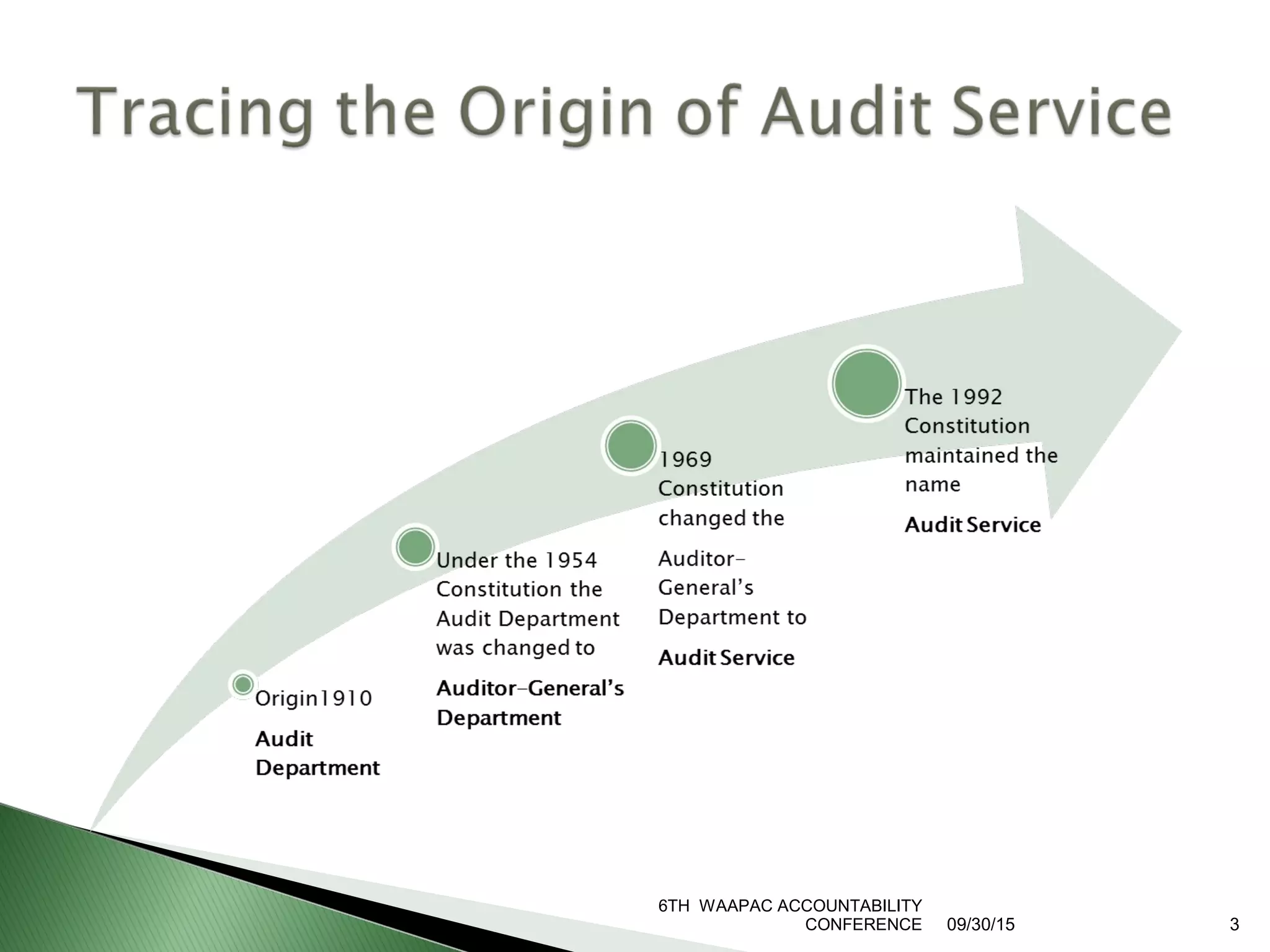 6TH WAAPAC ACCOUNTABILITY
CONFERENCE 09/30/15 3
 