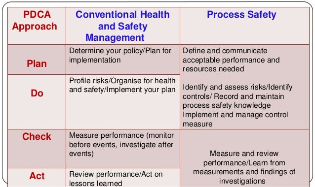 How And Why To Implement A Workplace Safety Plan