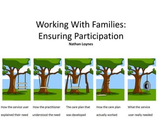 Working With Families:
Ensuring Participation
Nathan Loynes

 