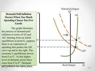 Ensuring price stability | PPTX