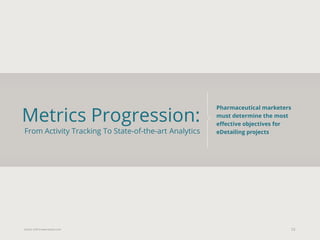 Eularis ©2014 www.eularis.com 
Metrics Progression: From Activity Tracking To State-of-the-art Analytics 
12 
Pharmaceutical marketers must determine the most effective objectives for eDetailing projects  