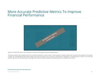 Eularis ©2014 www.eularis.com 
Figure 5.5 shows that ‘direct mail’ is having no impact on the physicians prescribing behavior. 
The Eularis system then analyses how focus should be directed in various areas. In this example, it shows how the reps should be focusing their time within a detail call. Interestingly honesty about where the drug lies came up as an area for improvement. Although an interesting area, it did turn out that this product had around nine key product messages which was making the physicians skeptical about the validity of their claims. 
19 
More Accurate Predictive Metrics To Improve Financial Performance 
For the full report, please visit: www.eularis.com or email us at contact@eularis.com  
