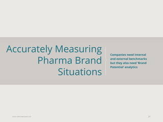 Eularis ©2014 www.eularis.com 
Accurately Measuring Pharma Brand Situations 
27 
Companies need internal and external benchmarks but they also need ‘Brand Potential’ analytics  