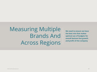Eularis ©2014 www.eularis.com 
Measuring Multiple Brands And Across Regions 
31 
We need to ensure we have the best mix that makes optimal use of budgets for overall bottom line growth and profit of the company  