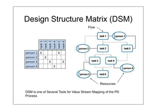 Ensuring reliability in lean new product development part1of2 | PDF