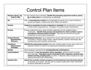 Control Plan Items
Machine, Device, Jig,   For each operation that is described, identify the processing equipment machine, device,
   Tools for Mfg.            jig, or other tools for manufacturing, as appropriate.

No.                     Enter a cross reference number from all applicable documents such as, but not limited to,
                             process flow diagram, numbered blue print, FMEAs, and sketches.

Product                 Features or properties of a part, component or assembly that are described on drawings
                            or other primary engineering info. Compilation of important product characteristics.

Process                 Process variables that have a cause and effect relationship with the identified product
                             characteristic. Identify those process characteristics for which variation must be
                             controlled to minimize product variation. There may be more than one process
                             characteristic for each product characteristic.

Product/Process         Specifications/tolerance may be obtained from various engineering documents, such as, but
    Specifications/         not limited to, drawings, design reviews, material standard, computer aided design data,
    Tolerance               manufacturing, and/or assembly requirements.

Evaluation/             Identify the measurement system being used, including, gages, fixtures, tools, and/or test
    Measurement/            equipment required to measure the part/process/manufacturing equipment.
    Technique
Sample                  When sampling is required list the corresponding size and frequency.
Control Method          Brief description of how the operation will be controlled, including procedure numbers
                              where applicable. Operations may be controlled by SPC, inspection, attribute data,
                              mistake proofing, sampling plans, and other. If elaborate control procedures are used,
                              reference document by ID name/number.

Reaction Plan           Specify the corrective actions necessary to avoid producing nonconforming products
                            or operating out of control. May also refer to a specific reaction plan number and identify
                            the person responsible for the action.
 