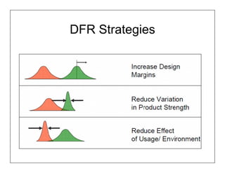 DFR Strategies
 
