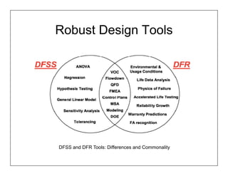 Robust Design Tools




DFSS and DFR Tools: Differences and Commonality
 