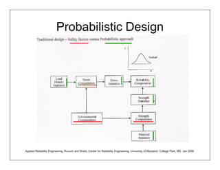 Probabilistic Design




Applied Reliability Engineering, Rousch and Webb, Center for Reliability Engineering, University of Maryland, College Park, MD. Jan 2006
 