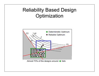 Reliability Based Design
      Optimization
 