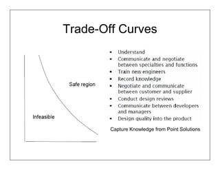 Trade-Off Curves




        Capture Knowledge from Point Solutions
 