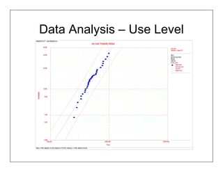 Data Analysis – Use Level
ReliaSoft ALTA 7 - www.ReliaSoft.com
                                                                                       Use Level Probability Weibull
                 99.000
                                                                                                                                    Use Level
                                                                                                                                    CB@90% 1-Sided TB

                 90.000                                                                                                             Data 1
                                                                                                                                    General Log-Linear
                                                                                                                                    Weibull
                                                                                                                                    328|10|1
                                                                                                                                    F=35 | S=51
                                                                                                                                            Data Points
                                                                                                                                            Use Level Line
                 50.000                                                                                                                     Top CB-I
                                                                                                                                            Bottom CB-I




                 10.000
 Unreliability




                  5.000




                  1.000



                  0.500




                                                                                                                                    John Paschkewitz
                                                                                                                                    Watlow Electric Mfg Co
                                                                                                                                    2/4/2008
                  0.100                                                                                                             3:39:07 PM
                      1000.000                                                                         10000.000       100000.000
                                                                                                         Time
Beta=3.7483; Alpha(0)=-6.0220; Alpha(1)=5776.9341; Alpha(2)=-1.4340; Alpha(3)=0.6242
 