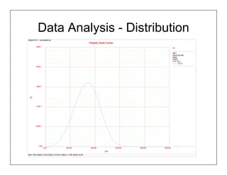 Data Analysis - Distribution
ReliaSoft ALTA 7 - www.ReliaSoft.com
                                                                                       Probability Density Function
            3.000E-4
                                                                                                                                                          Pdf

                                                                                                                                                          Data 1
                                                                                                                                                          General Log-Linear
                                                                                                                                                          Weibull
                                                                                                                                                          328|10|1
                                                                                                                                                          F=35 | S=51
                                                                                                                                                                  Pdf Line
            2.400E-4




            1.800E-4
 f(t)




            1.200E-4




            6.000E-5




                                                                                                                                                          John Paschkewitz
                                                                                                                                                          Watlow Electric Mfg Co
                                                                                                                                                          2/4/2008
                0.000                                                                                                                                     3:41:01 PM
                        0.000                             4000.000                       8000.000                     12000.000   16000.000   20000.000
                                                                                                         Time
Beta=3.7483; Alpha(0)=-6.0220; Alpha(1)=5776.9341; Alpha(2)=-1.4340; Alpha(3)=0.6242
 