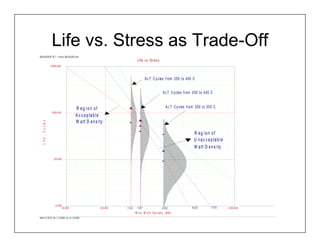 Life vs. Stress as Trade-Off
Re l i a S o ft AL T A 7 - w w w .Re l i a S o ft.c o m
                                                                                    L if e v s S t r e s s
               1 0 0 0 0 .0 0 0
                                                                                                                                                                              L i fe
                                                                                                                                                                              CB@ 9 0 % 1 -S i d e d T B


                                                                                           A L T C y c le s f r o m 2 5 0 t o 4 0 0 C                                         Ax c e l i s AL T N i Cr W W D L -S
                                                                                                                                                                              I n v e rs e P o w e r L a w
                                                                                                                                                                              L o g n o rm a l
                                                                                                                                                                              1 3 2 .4
                                                                                                                                                                              F = 5 | S= 1
                                                                                                             A L T C y c le s f r o m 2 5 0 t o 4 3 0 C                                  M e a n L i fe L i n e
                                                                                                                                                                                         T o p CB M e a n
                                                                                                                                                                                         Bo tto m CB M e a n
                                                                                                                                                                              1 5 7 .8
                                                                                                                                                                                         S tre s s L e v e l P o i n ts
                                               R eg ion of                                                     A L T C y c le s f r o m 2 5 0 t o 5 0 0 C                                M edia n Point
                                                                                                                                                                                         I m pos ed Pdf
                 1 0 0 0 .0 0 0                                                                                                                                               1 8 6 .7
                                               A c c e p ta b l e                                                                                                                        S tre s s L e v e l P o i n ts
  C y c le s




                                                                                                                                                                                         M edia n Point
                                               W a tt D e n s i ty                                                                                                            2 8 1 .6
                                                                                                                                                                                         I m pos ed Pdf

                                                                                                                                                                                         S tre s s L e v e l P o i n ts
                                                                                                                                                                                         M edia n Point
                                                                                                                                    R eg ion of                                          I m pos ed Pdf
  L if e ,




                                                                                                                                    U n a c c e p ta b l e             0 . 1 6 8 " d ia s h e a t h
                                                                                                                                    W a tt D e n s i ty                . 0 2 1 " d ia P C N iC r
                                                                                                                                                                       w ir e c y c le d u s in g
                   1 0 0 .0 0 0
                                                                                                                                                                      c o n t r o lle d d u t y c y c le
                                                                                                                                                                      ram p ov er 78
                                                                                                                                                                      m in u t e c y c le




                                                                                                                                                                              J o h n P a s c h k e w i tz
                                                                                                                                                                              W a tl o w E l e c tri c M fg Co
                                                                                                                                                                              10/ 8/ 2009
                     1 0 .0 0 0                                                                                                                                               3 :0 6 :0 5 P M
                               5 0 .0 0 0                     1 0 0 .0 0 0   132    187                      282                   500            700        1 0 0 0 .0 0 0
                                                                                   W ir e W a t t D e n s,it y s i
                                                                                                             w
S td = 0 .7 9 3 7 ; K= 7 .1 3 5 0 E -1 2 ; n = 3 .6 5 5 6
 