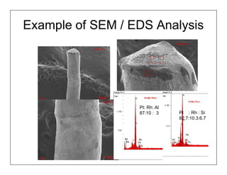 Example of SEM / EDS Analysis




                  Pt: Rh: Al
                  87:10 : 3    Pt : Rh : Si
                               82.7:10.3:6.7
 