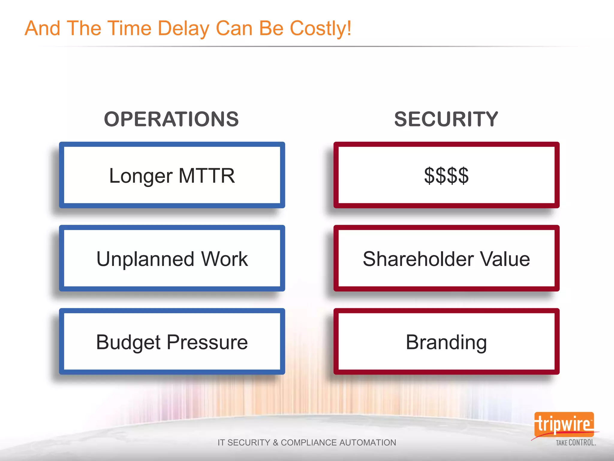 OPERATIONS           SECURITY

 Longer MTTR            $$$$



Unplanned Work    Shareholder Value



Budget Pressure       Branding
 