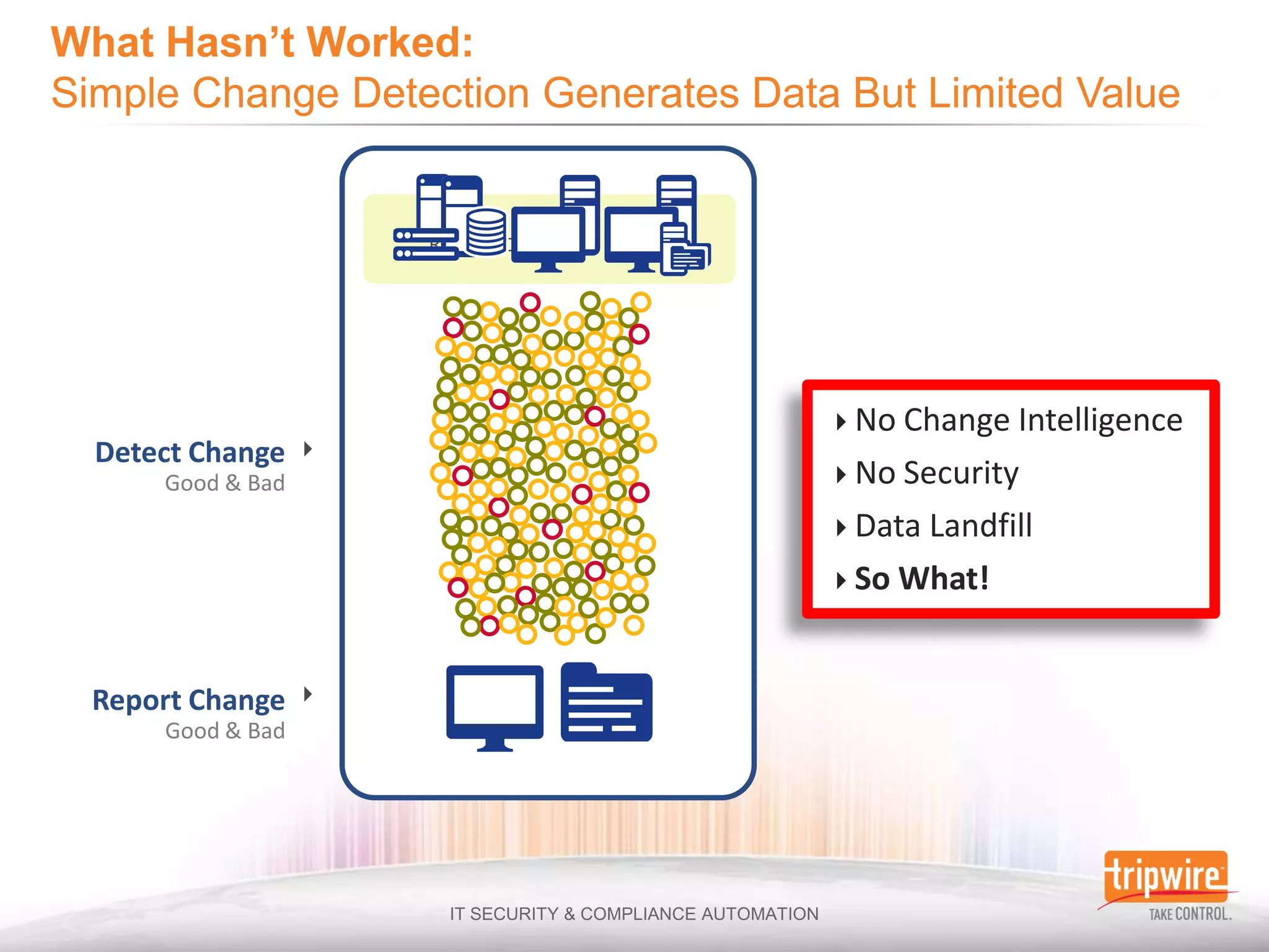 Raw Log Data




                                    No Change Intelligence
Detect Change    
    Good & Bad                      No Security
                                    Data Landfill
                                    So What!



Report Change    
    Good & Bad
 