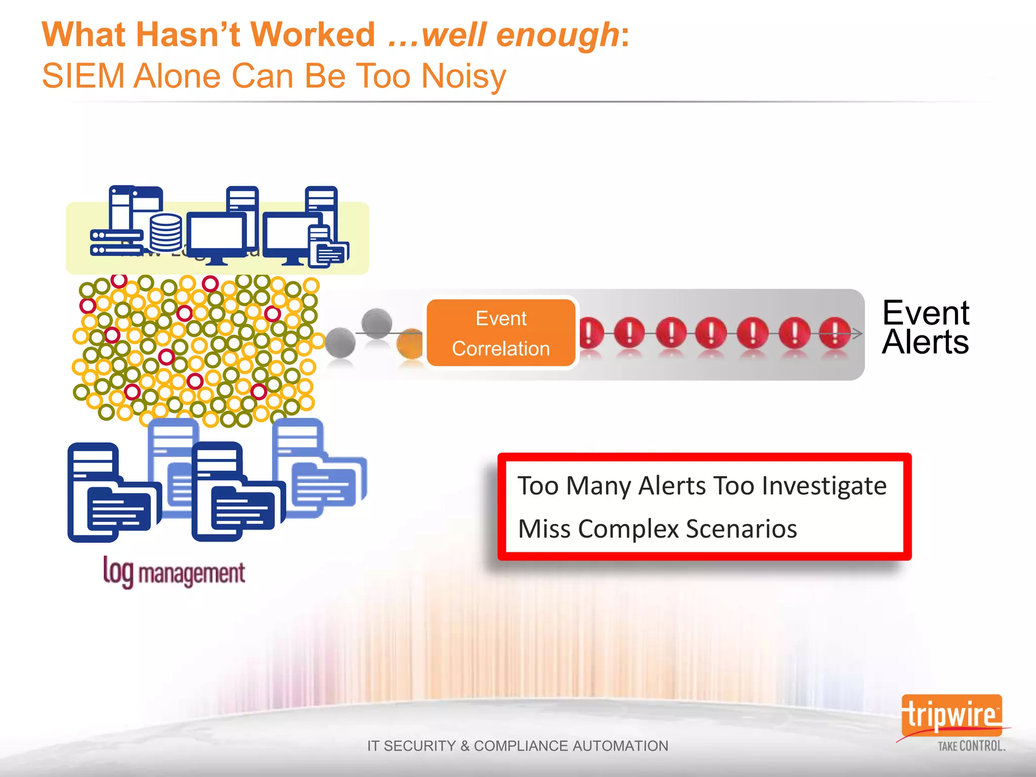 Raw Log Data

                 Event                              Event
               Correlation                          Alerts



                      Too Many Alerts Too Investigate
                      Miss Complex Scenarios
 
