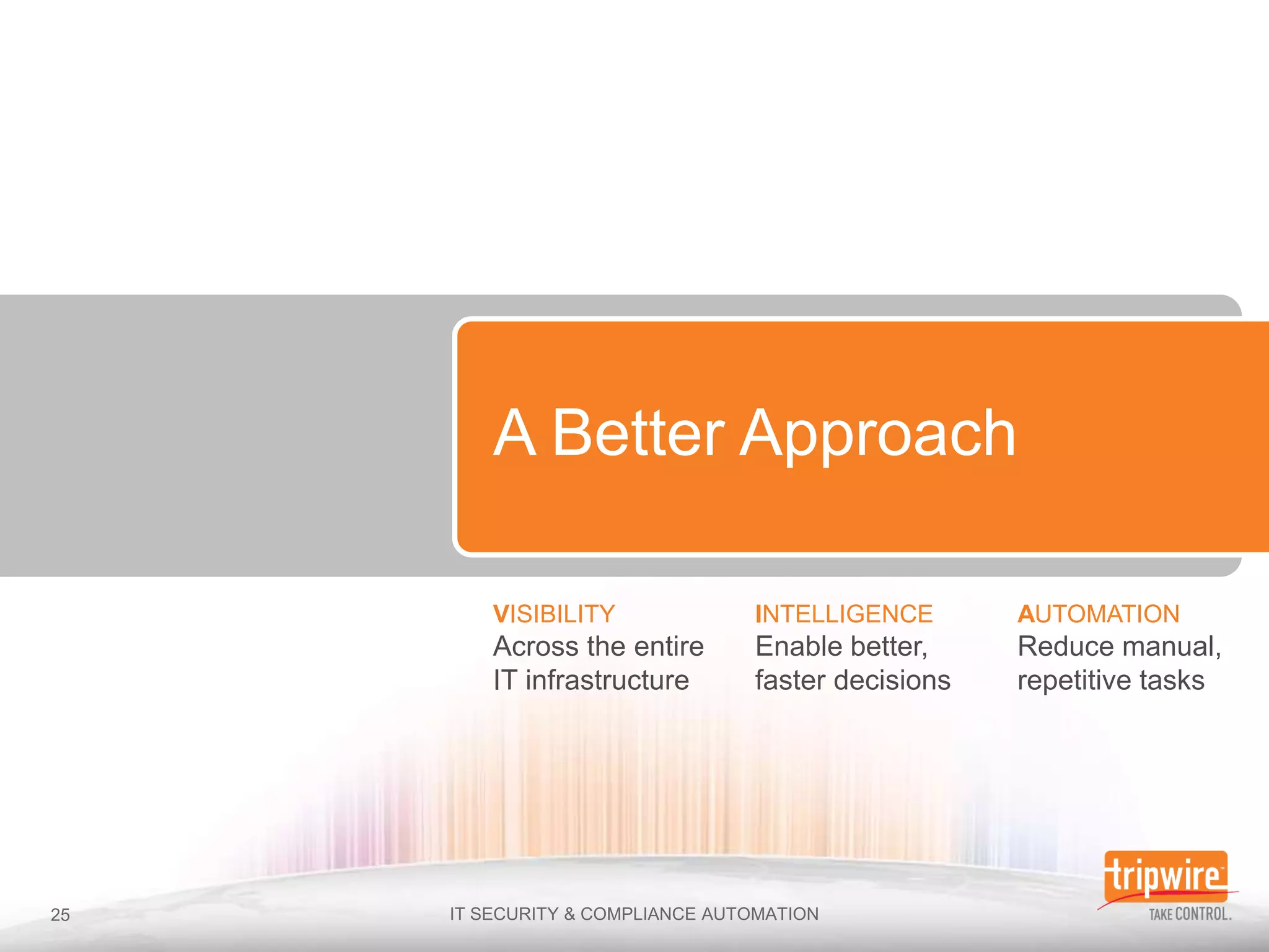 A Better Approach

VISIBILITY          INTELLIGENCE       AUTOMATION
Across the entire   Enable better,     Reduce manual,
IT infrastructure   faster decisions   repetitive tasks
 