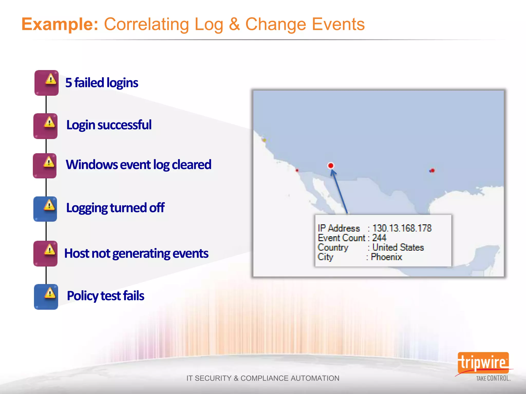 5 failed logins

Login successful

Windows event log cleared

Logging turned off


Host not generating events

Policy test fails
 