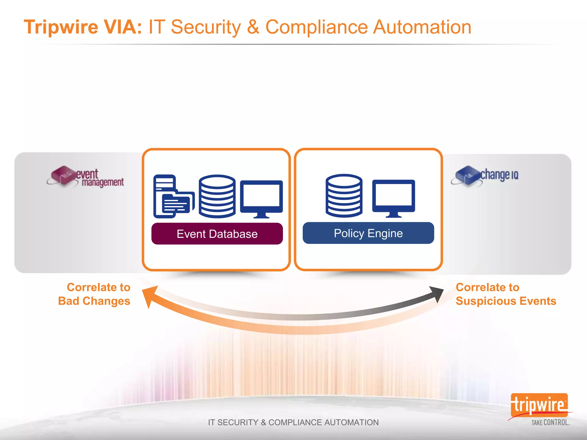 Correlate to   Correlate to
Bad Changes     Suspicious Events
 