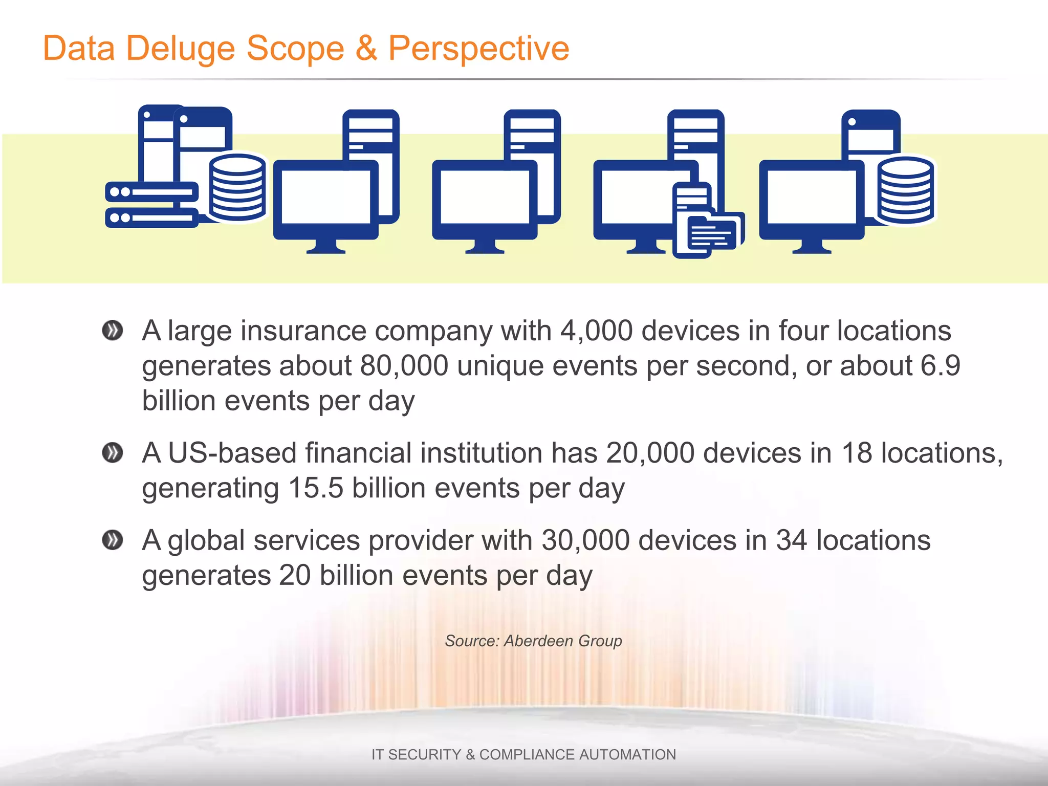 Source: Aberdeen Group
 