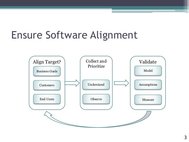 Ensuring Software Alignment
