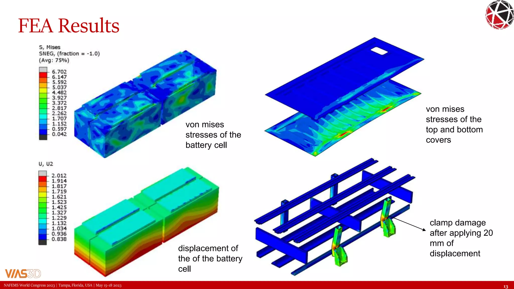 Ensuring Structural Compliance of Electric Vehicle Battery Pack Against ...