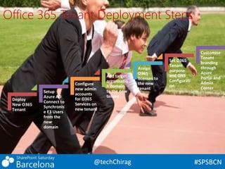Ensuring Successful Office 365 Tenant to Tenant Migration SharePoint ...