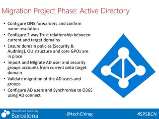 Ensuring Successful Office 365 Tenant to Tenant Migration SharePoint ...