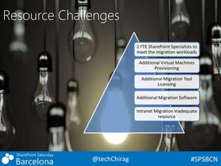 Ensuring Successful Office 365 Tenant to Tenant Migration SharePoint ...
