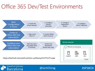 Ensuring Successful Office 365 Tenant to Tenant Migration SharePoint ...