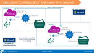 Ensuring Successful Office 365 Tenant to Tenant Migration SPS Cambridge ...