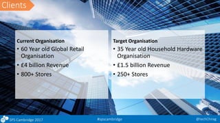 Ensuring Successful Office 365 Tenant to Tenant Migration SPS Cambridge ...
