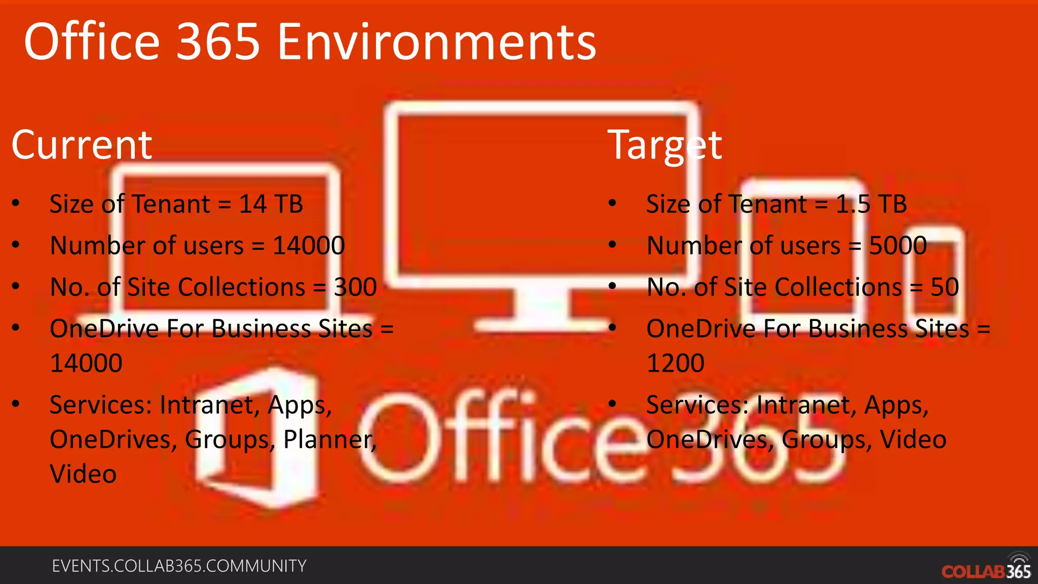 Ensuring Successful Office 365 Tenant to Tenant Migration Collab365 ...