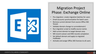 Ensuring Successful Office 365 Tenant to Tenant Migration Collab365 ...