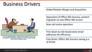 Ensuring Successful Office 365 Tenant to Tenant Migration Collab365 ...