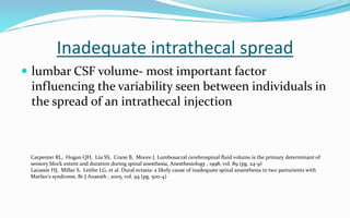 Inadequate intrathecal spread
 lumbar CSF volume- most important factor
influencing the variability seen between individuals in
the spread of an intrathecal injection
Carpenter RL, Hogan QH, Liu SS, Crane B, Moore J. Lumbosacral cerebrospinal fluid volume is the primary determinant of
sensory block extent and duration during spinal anesthesia, Anesthesiology , 1998, vol. 89 (pg. 24-9)
Lacassie HJ, Millar S, Leithe LG, et al. Dural ectasia: a likely cause of inadequate spinal anaesthesia in two parturients with
Marfan’s syndrome, Br J Anaesth , 2005, vol. 94 (pg. 500-4)
 