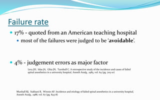 Failure rate
 17% - quoted from an American teaching hospital
 most of the failures were judged to be ‘avoidable’.
 4% - judgement errors as major factor
Levy JH, Islas JA, Ghia JN, Turnbull C. A retrospective study of the incidence and caues of failed
spinal anesthetics in a university hospital, Anesth Analg , 1985, vol. 64 (pg. 705-10)
Munhall RJ, Sukhani R, Winnie AP. Incidence and etiology of failed spinal anesthetics in a university hospital,
Anesth Analg , 1988, vol. 67 (pg. 843-8)
 