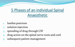 5 Phases of an individual Spinal
Anaesthetic
1. lumbar puncture
2. solution injection
3. spreading of drug through CSF
4. drug action on the spinal nerve roots and cord
5. subsequent patient management
 