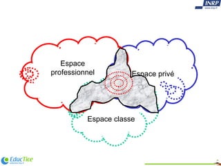 Espace classe Espace privé Espace professionnel 