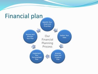 Financial plan
 