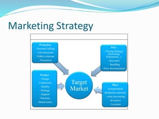 Marketing Strategy
 