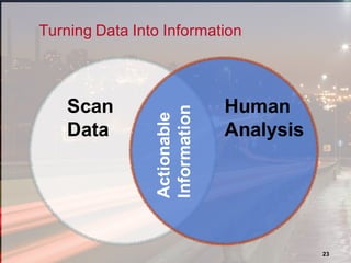 23
Scan
Data
Human
Analysis
Actionable
Information
Turning Data Into Information
 