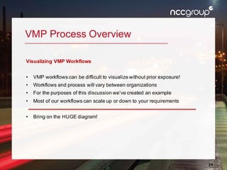 24
VMP Process Overview
Visualizing VMP Workflows
• VMP workflows can be difficult to visualize without prior exposure!
• Workflows and process will vary between organizations
• For the purposes of this discussion we’ve created an example
• Most of our workflows can scale up or down to your requirements
• Bring on the HUGE diagram!
 