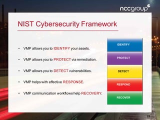 26
NIST Cybersecurity Framework
• VMP allows you to IDENTIFY your assets.
• VMP allows you to PROTECT via remediation.
• VMP allows you to DETECT vulnerabilities.
• VMP helps with effective RESPONSE.
• VMP communication workflows help RECOVERY.
 