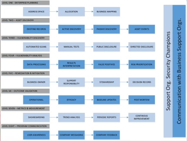 vulnerability management workflow vulnerability management workflow best free home vulnerability management workflow vulnerability management workflow best free home